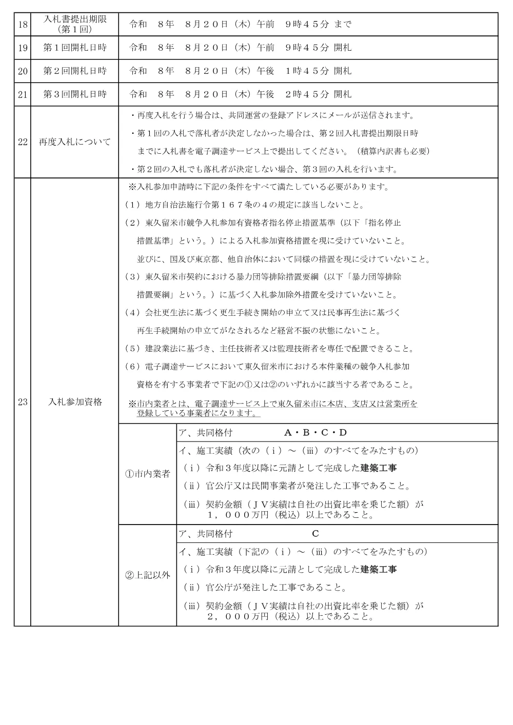 01東久留米市希望制指名競争入札説明書++.pdf 2ページ目のプレビュー