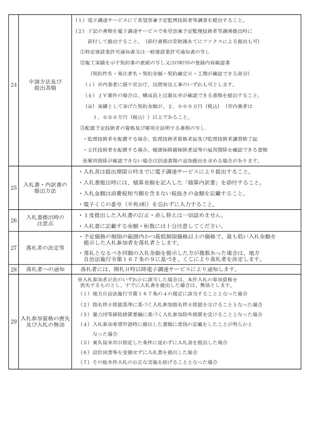 01東久留米市希望制指名競争入札説明書++.pdf 3ページ目のプレビュー
