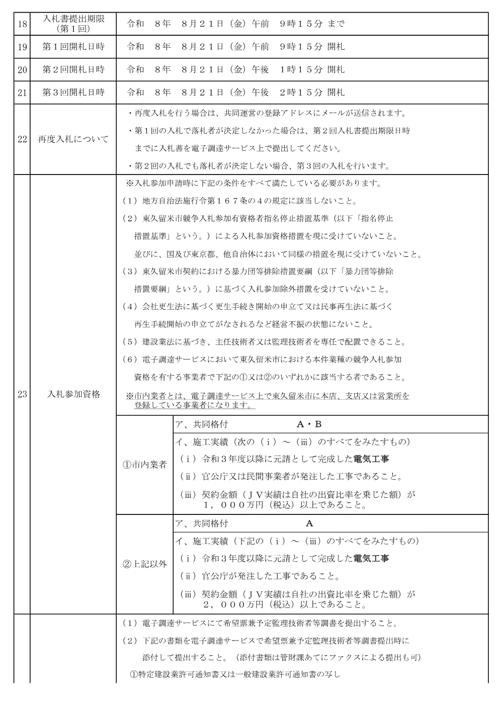 【R7年度以降】東久留米市希望制指名競争入札説明書++.pdf 2ページ目のプレビュー