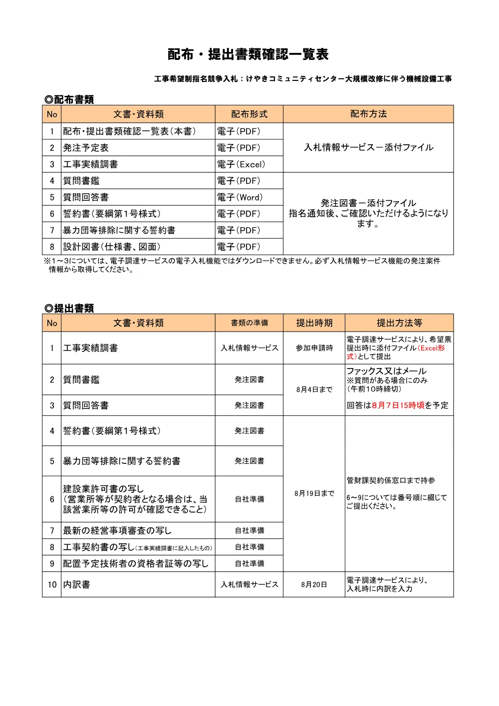 配布・提出書類確認一覧表.pdf 1ページ目のプレビュー