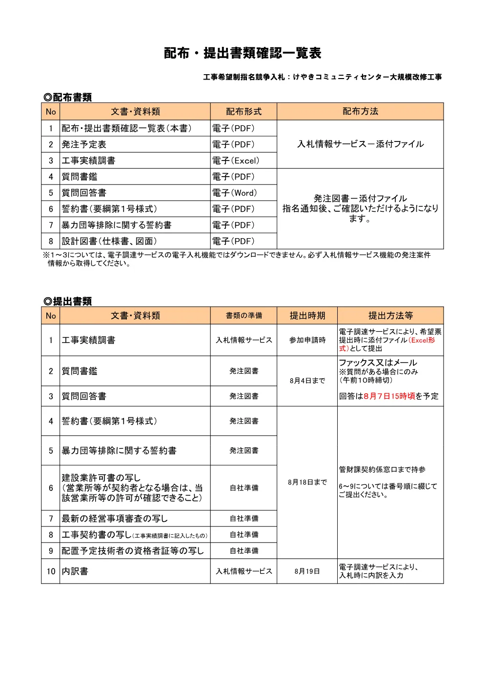 配布・提出書類確認一覧表.pdf 1ページ目のプレビュー