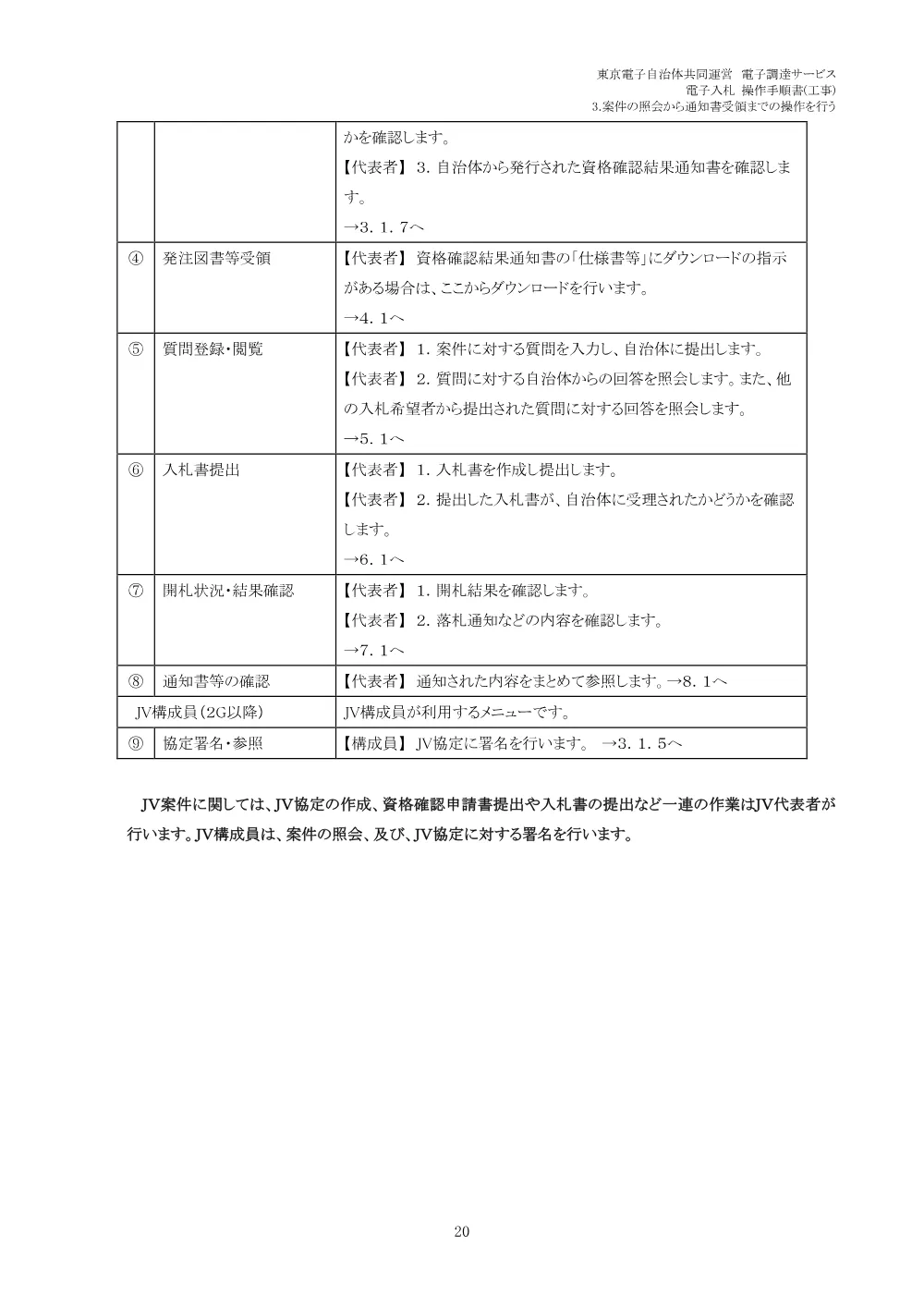 ４電子入札　操作手順書（ＪＶ・一般競争入札）①.pdf 2ページ目のプレビュー