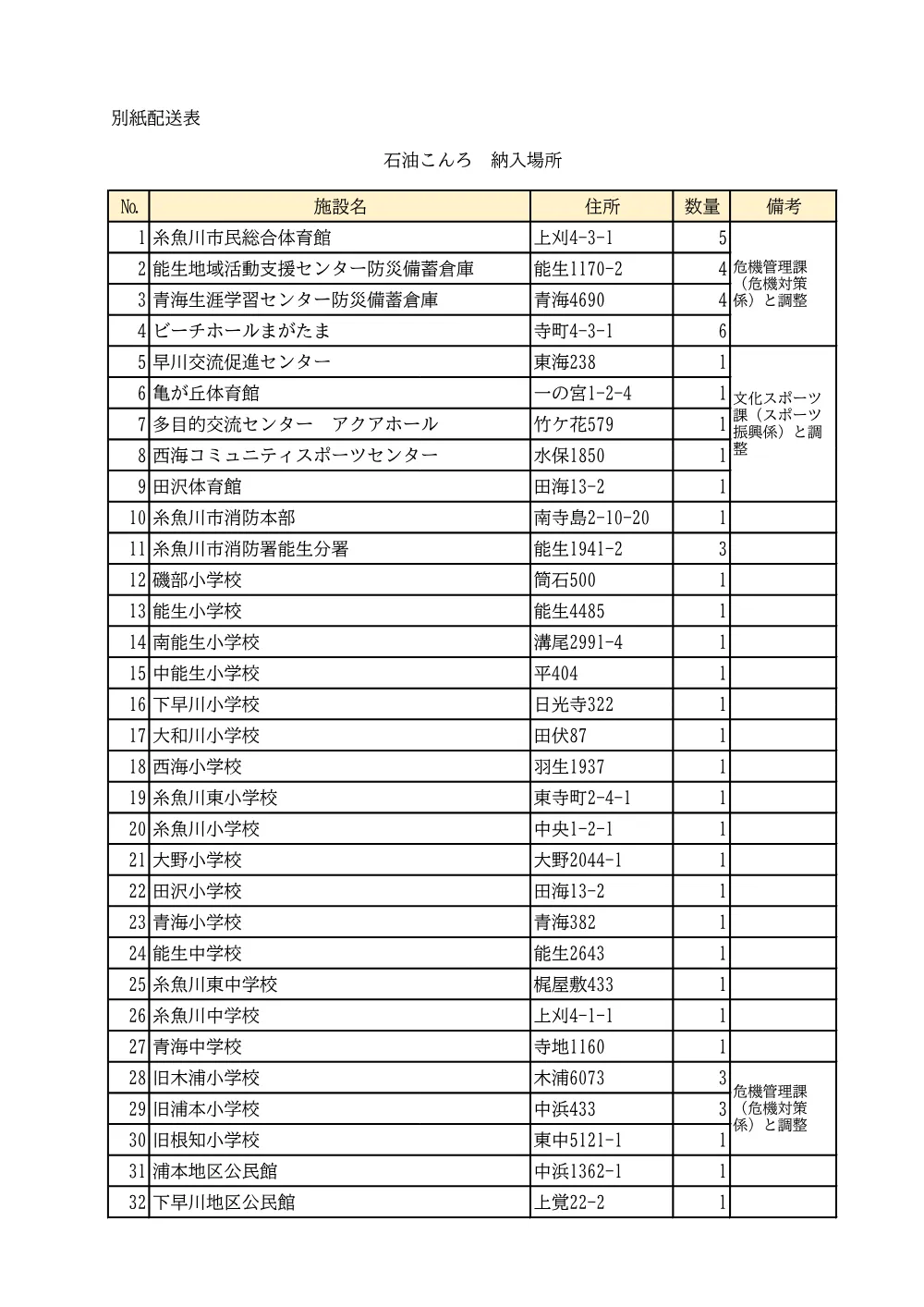 仕様書 [PDFファイル／275KB].pdf 2ページ目のプレビュー