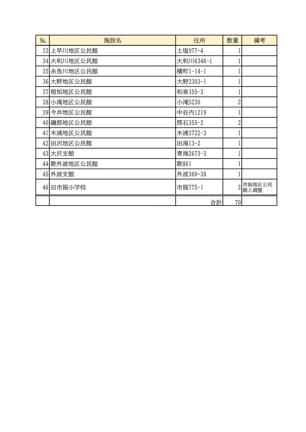 仕様書 [PDFファイル／275KB].pdf 3ページ目のプレビュー