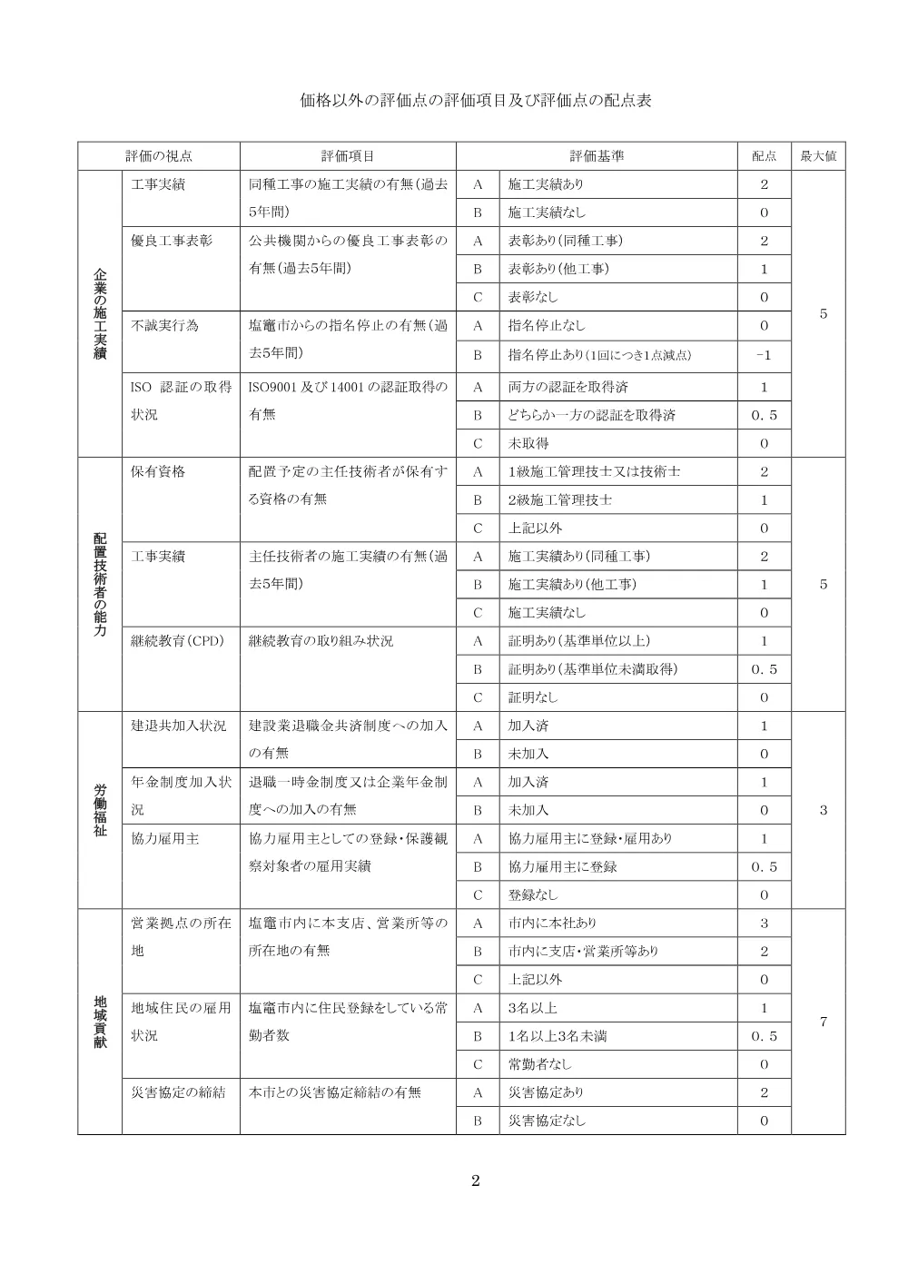 落札決定基準 [PDFファイル／313KB].pdf 3ページ目のプレビュー