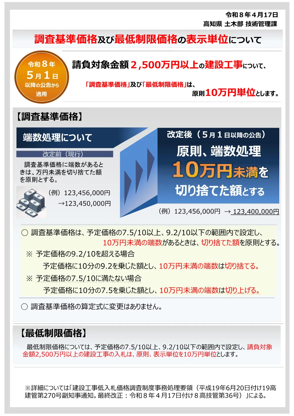 （周知用チラシ）調査基準価格及び最低制限価格の表示単位について（概要版）.pdf 1ページ目のプレビュー