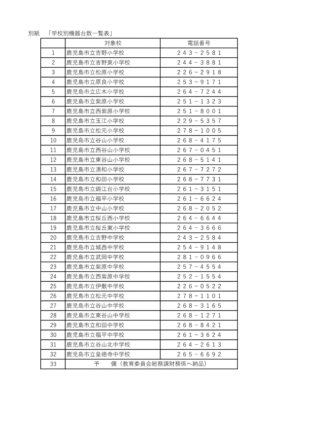 学校別台数一覧表（PDF：168KB）、.pdf 1ページ目のプレビュー
