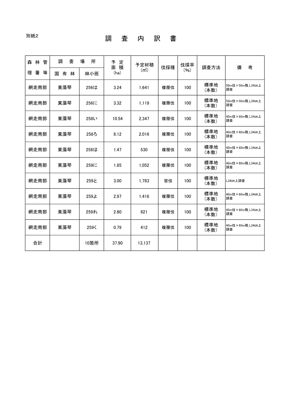 仕様書等1(PDF : 2,598KB).pdf 2ページ目のプレビュー