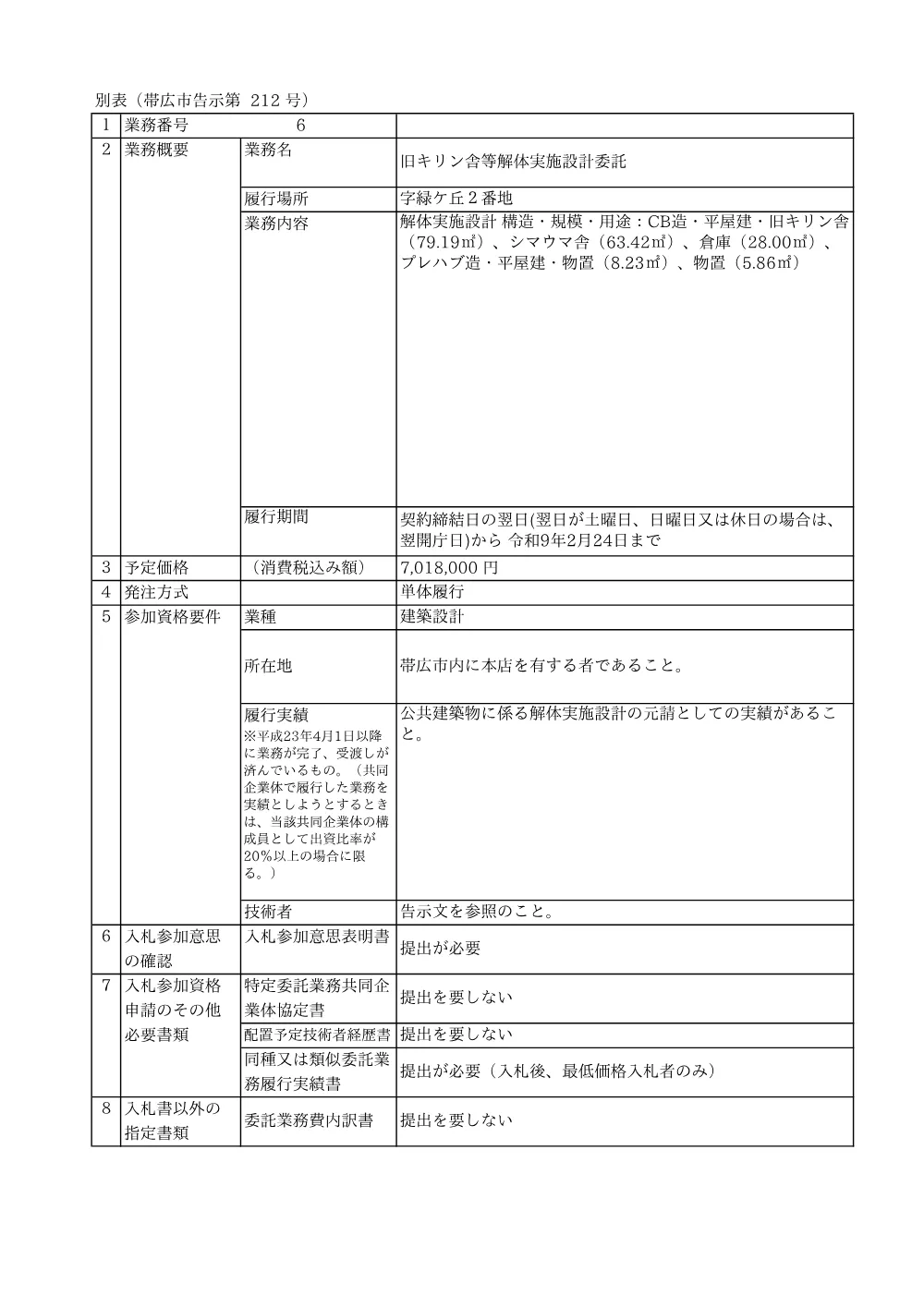 旧キリン等解体実施設計委託 別表 （PDF 94.0 KB）.pdf 1ページ目のプレビュー