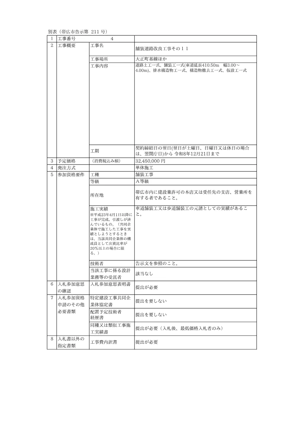 舗装道路改良工事その11 別表 （PDF 118.0 KB）.pdf 1ページ目のプレビュー