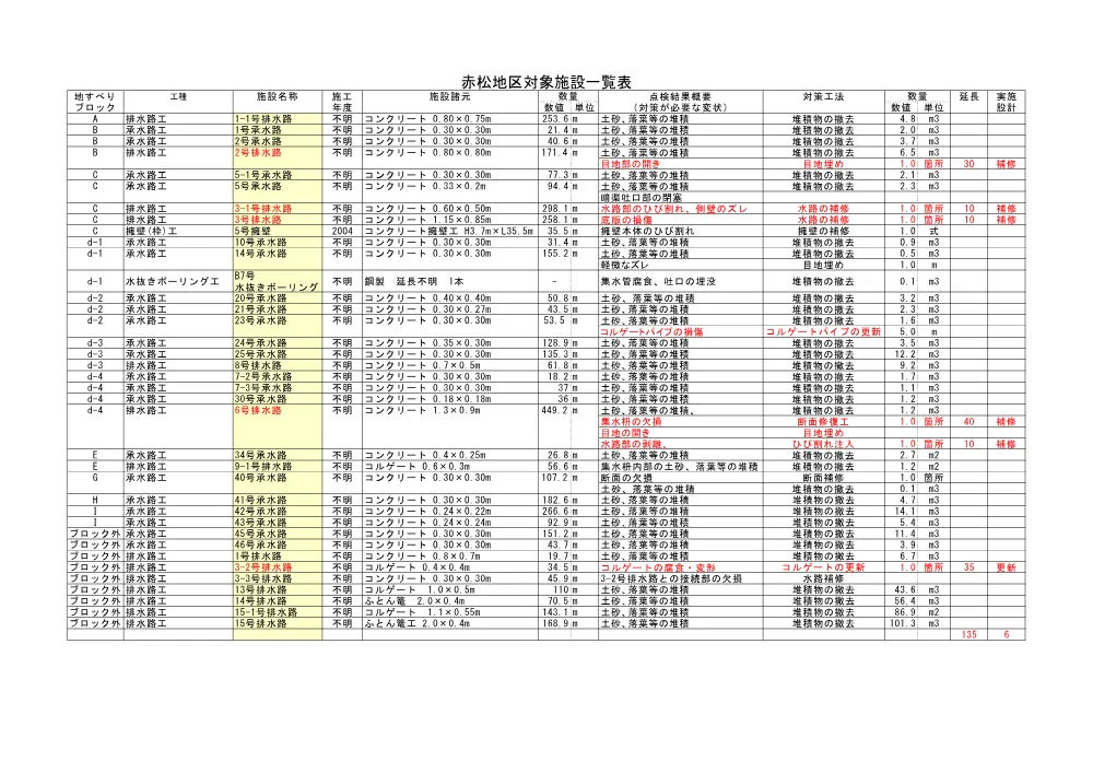 Ｒ８馬耕 地すべり つるぎ 赤松長寿命化実施設計業務（参考資料）.pdf 1ページ目のプレビュー