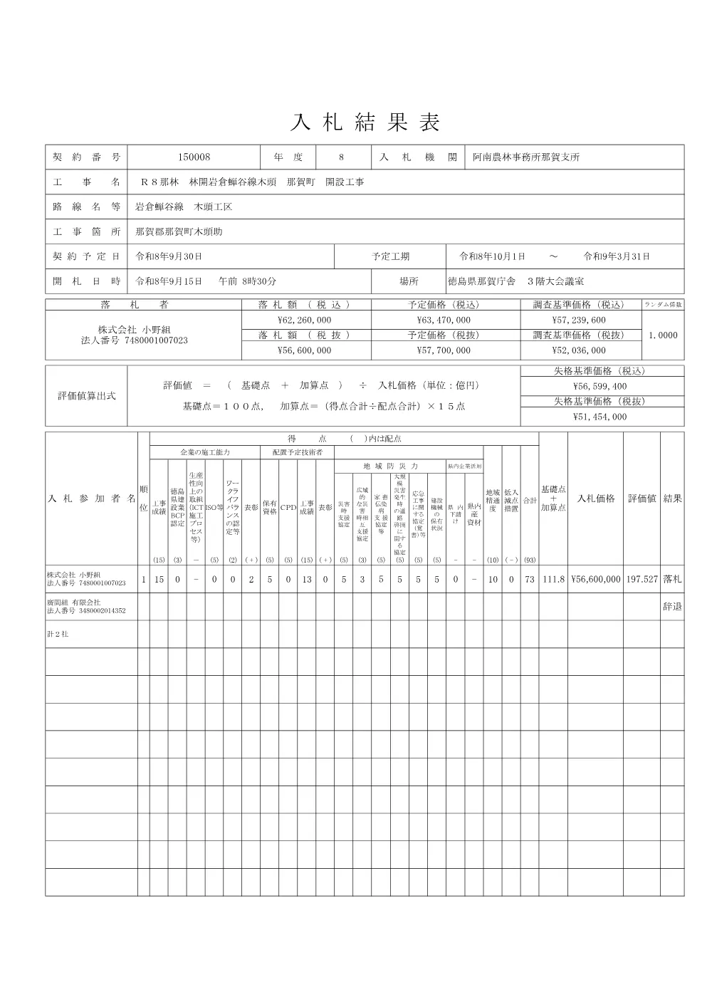 Ｒ８那林 林開岩倉蝉谷線木頭 那賀町 開設工事（入札結果表）.pdf 1ページ目のプレビュー