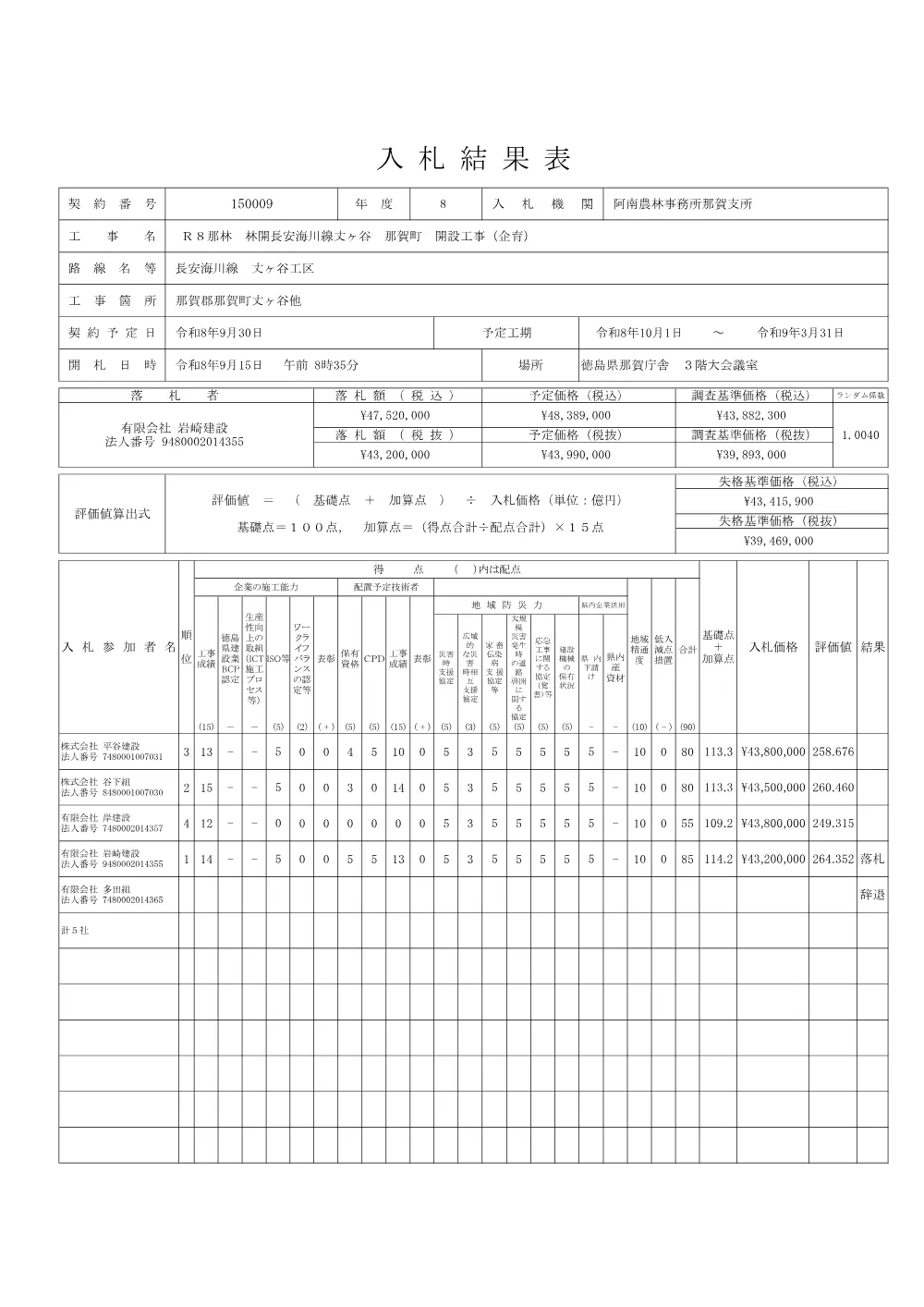 Ｒ８那林 林開長安海川線丈ヶ谷 那賀町 開設工事（企育）（入札結果表）.pdf 1ページ目のプレビュー