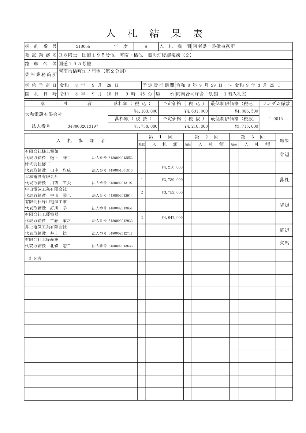 Ｒ８阿土 国道１９５号他 阿南・橘他 照明灯修繕業務（２）（入札結果及び補足資料）.pdf 1ページ目のプレビュー