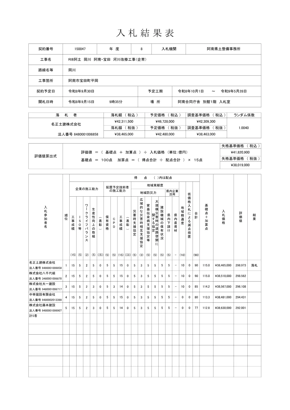 Ｒ８阿土 岡川 阿南・宝田 河川改修工事（企育）（入札結果及び補足資料）.pdf 1ページ目のプレビュー