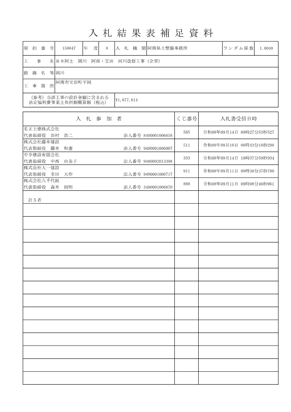 Ｒ８阿土 岡川 阿南・宝田 河川改修工事（企育）（入札結果及び補足資料）.pdf 2ページ目のプレビュー