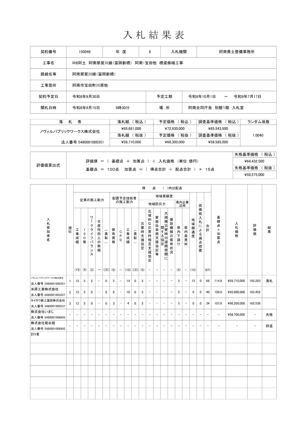 Ｒ８阿土 阿南那賀川線（富岡新橋） 阿南・宝田他 橋梁修繕工事（入札結果及び補足資料）.pdf 1ページ目のプレビュー