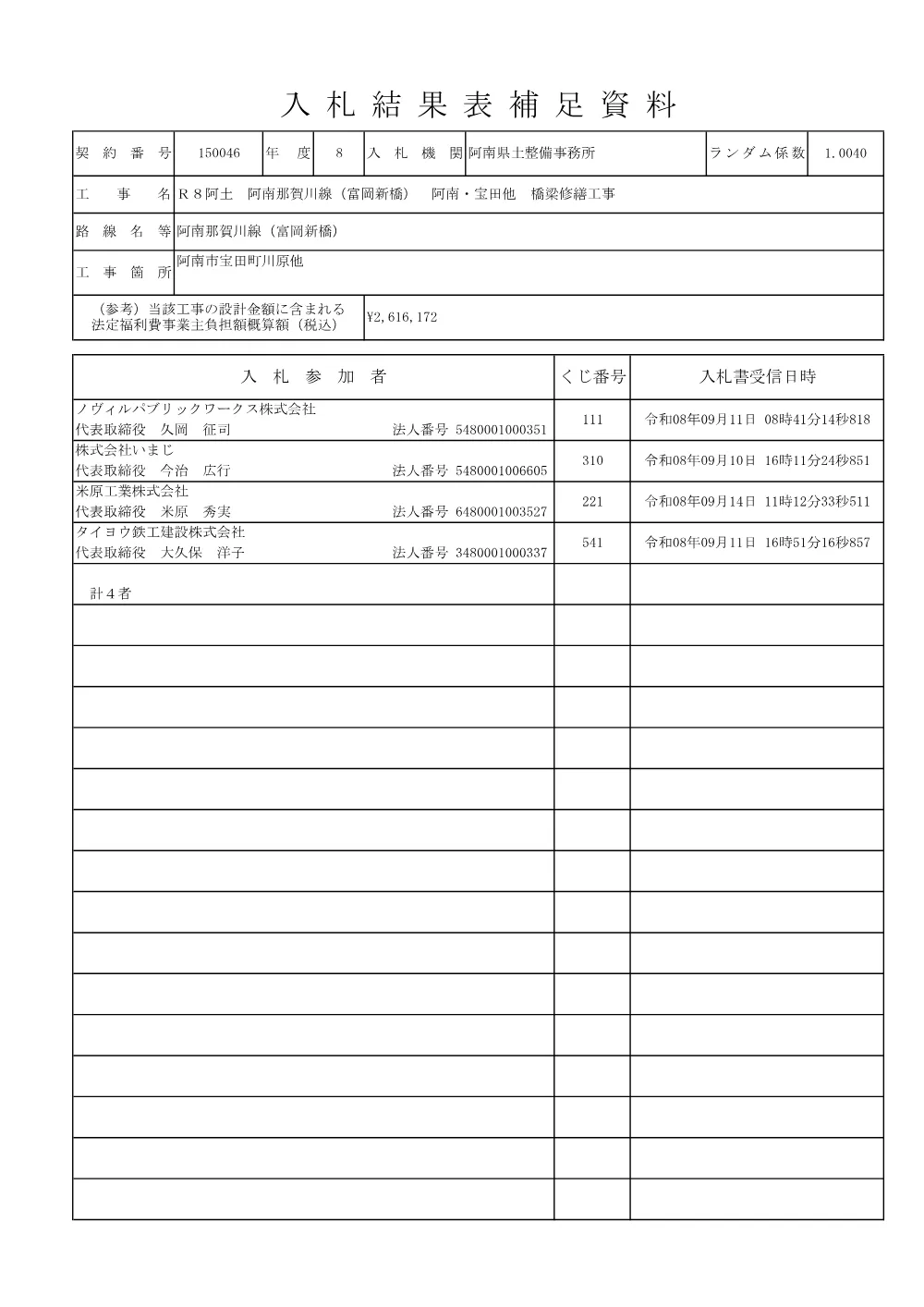 Ｒ８阿土 阿南那賀川線（富岡新橋） 阿南・宝田他 橋梁修繕工事（入札結果及び補足資料）.pdf 2ページ目のプレビュー