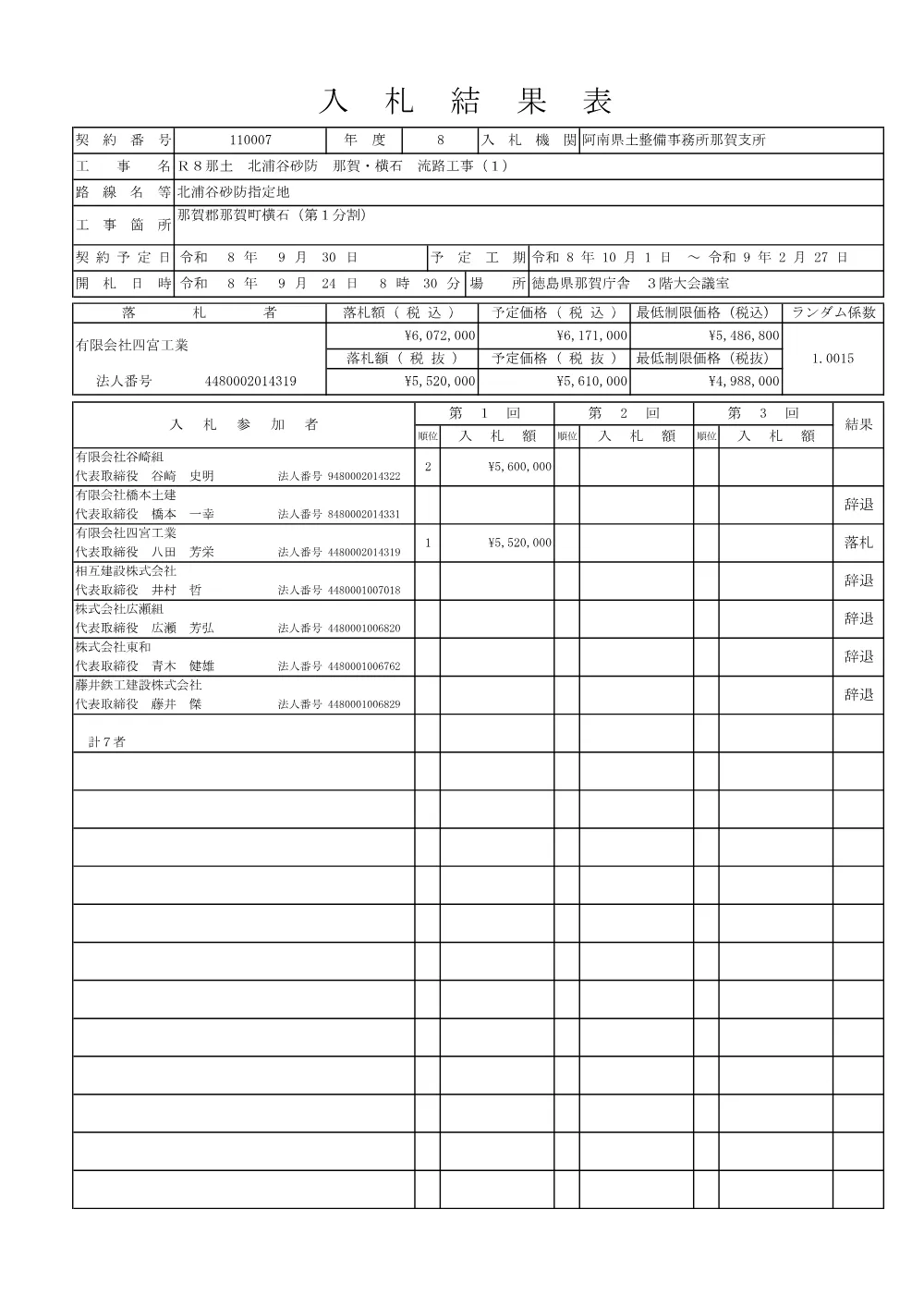 Ｒ８那土 北浦谷砂防 那賀・横石 流路工事（１）（入札結果表）.pdf 1ページ目のプレビュー