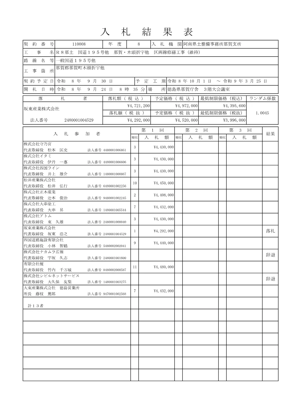 Ｒ８那土 国道１９５号他 那賀・木頭折宇他 区画線修繕工事（維持）（入札結果表）.pdf 1ページ目のプレビュー