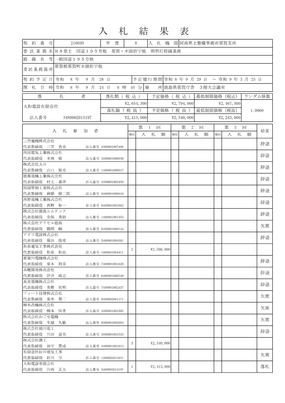 Ｒ８那土 国道１９５号他 那賀・木頭折宇他 照明灯修繕業務（入札結果表）.pdf 1ページ目のプレビュー