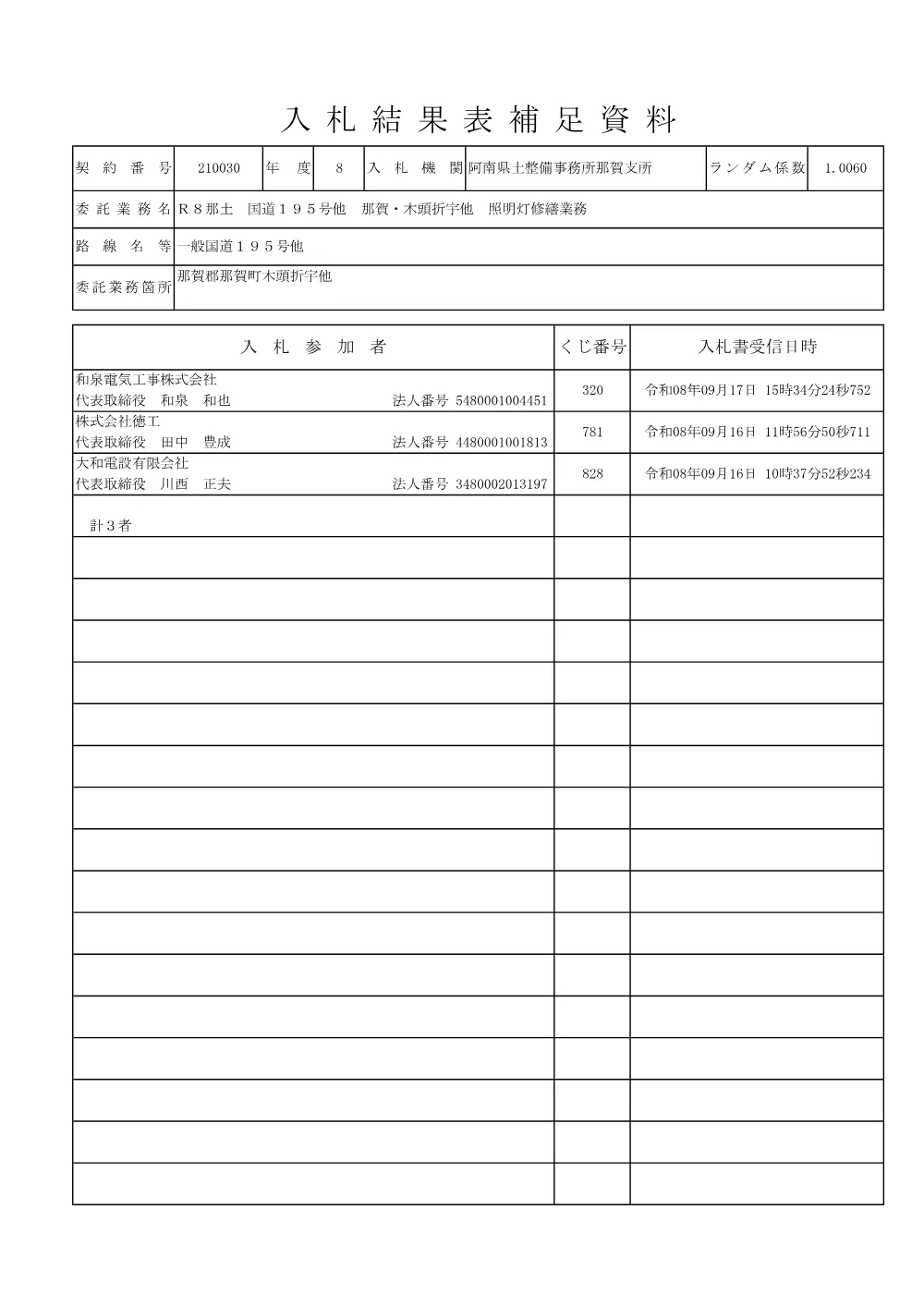 Ｒ８那土 国道１９５号他 那賀・木頭折宇他 照明灯修繕業務（入札結果表補足資料）.pdf 1ページ目のプレビュー