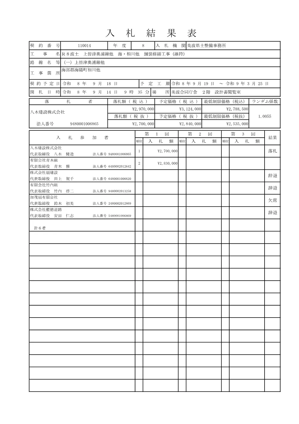 Ｒ８波土 上皆津奥浦線他 海・相川他 舗装修繕工事（維持） 入札結果表.pdf 1ページ目のプレビュー