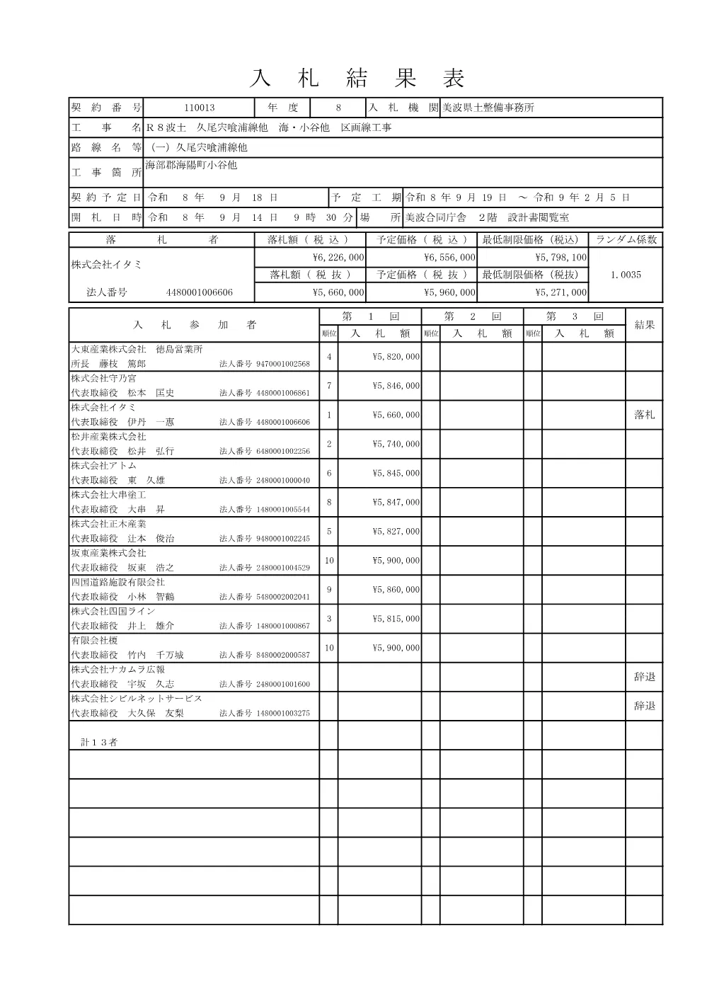 Ｒ８波土 久尾宍喰浦線他 海・小谷他 区画線工事 入札結果表.pdf 1ページ目のプレビュー