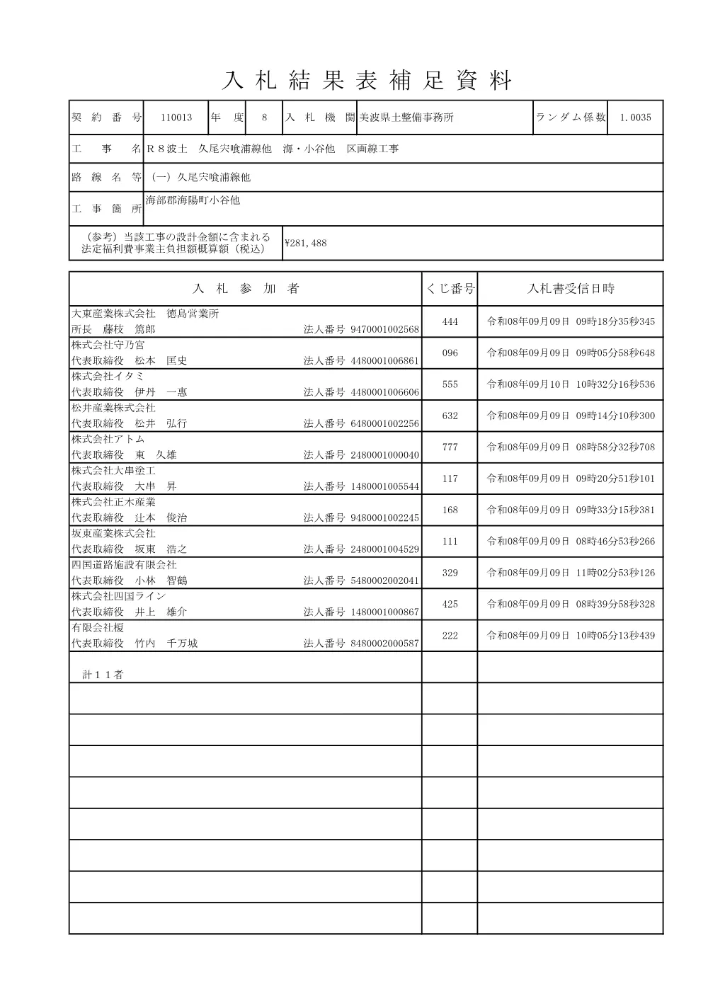Ｒ８波土 久尾宍喰浦線他 海・小谷他 区画線工事 入札結果表補足資料.pdf 1ページ目のプレビュー
