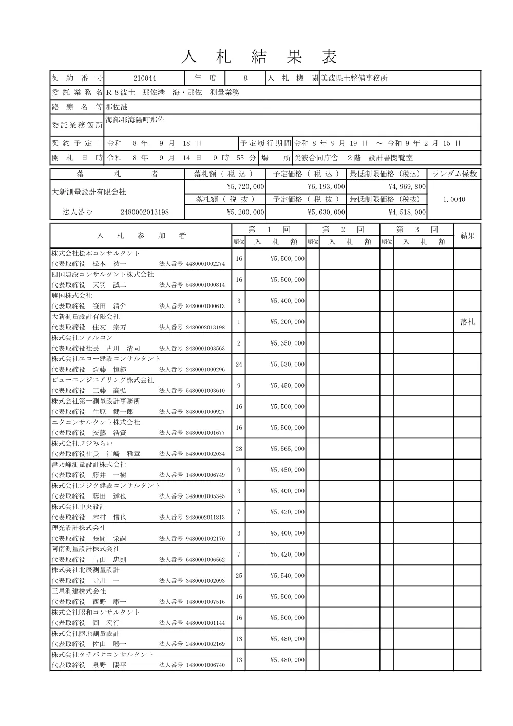 Ｒ８波土 那佐港 海・那佐 測量業務 入札結果表.pdf 1ページ目のプレビュー