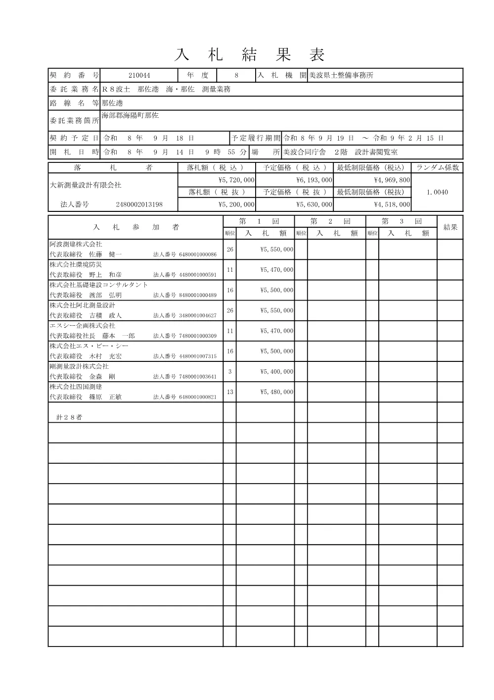 Ｒ８波土 那佐港 海・那佐 測量業務 入札結果表.pdf 2ページ目のプレビュー