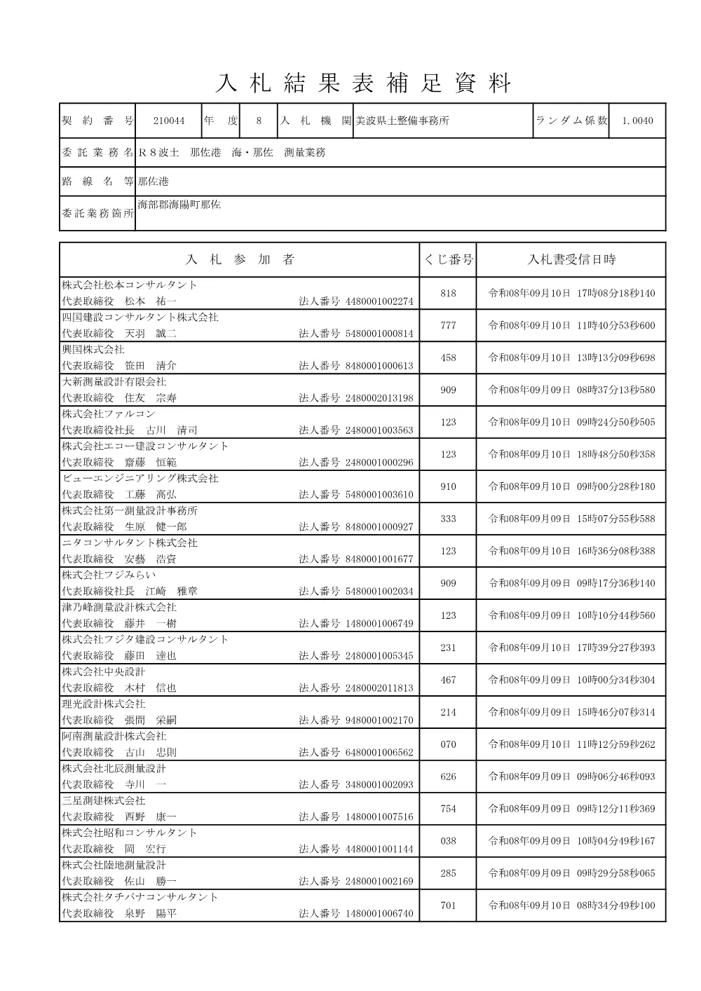 Ｒ８波土 那佐港 海・那佐 測量業務 入札結果表補足資料.pdf 1ページ目のプレビュー