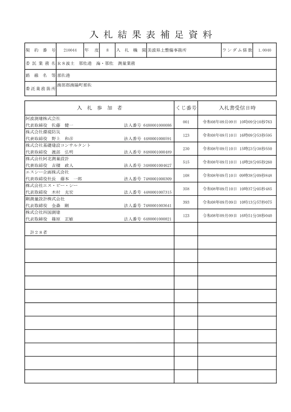 Ｒ８波土 那佐港 海・那佐 測量業務 入札結果表補足資料.pdf 2ページ目のプレビュー