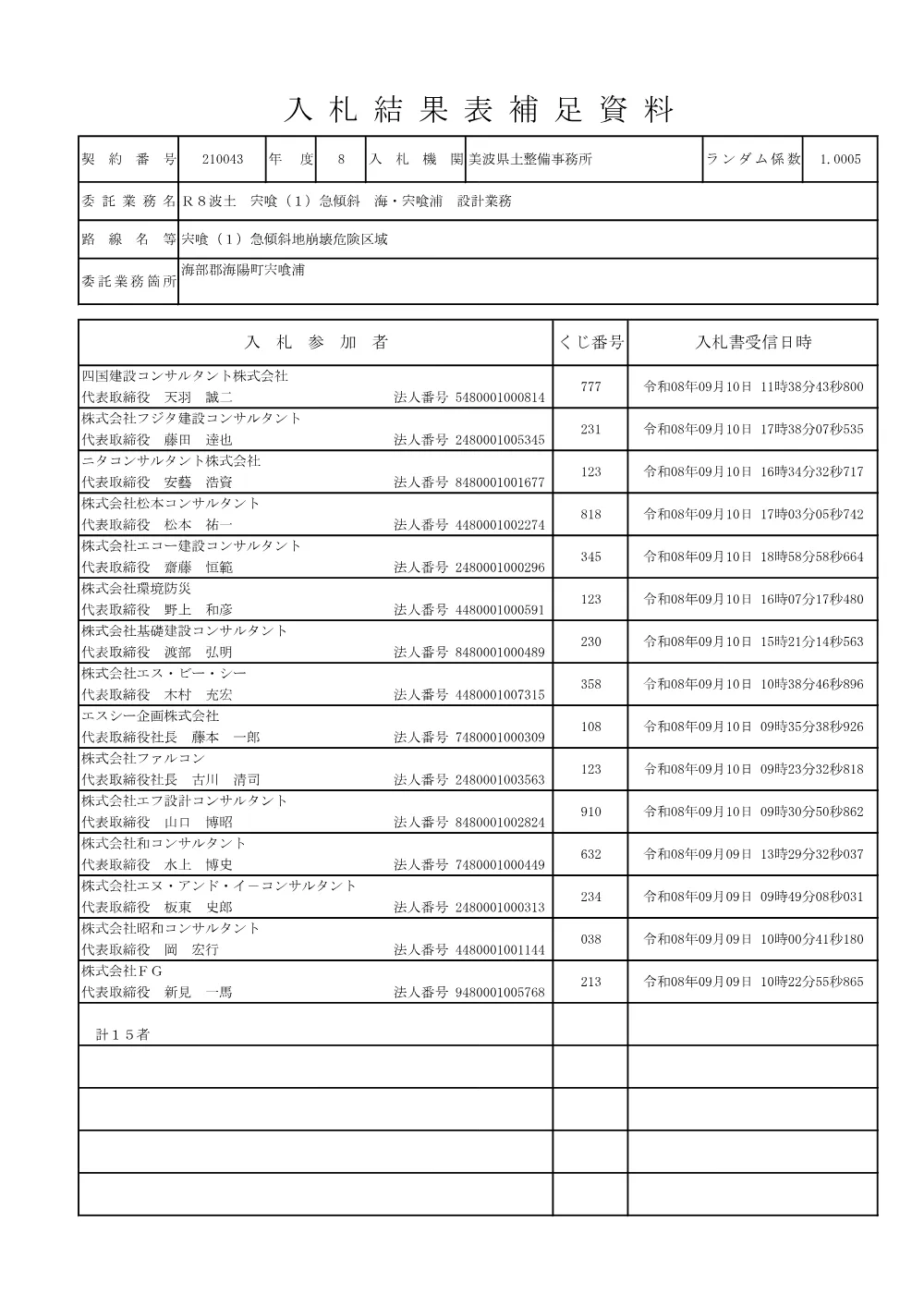Ｒ８波土 宍喰（１）急傾斜 海・宍喰浦 設計業務 入札結果表補足資料.pdf 1ページ目のプレビュー