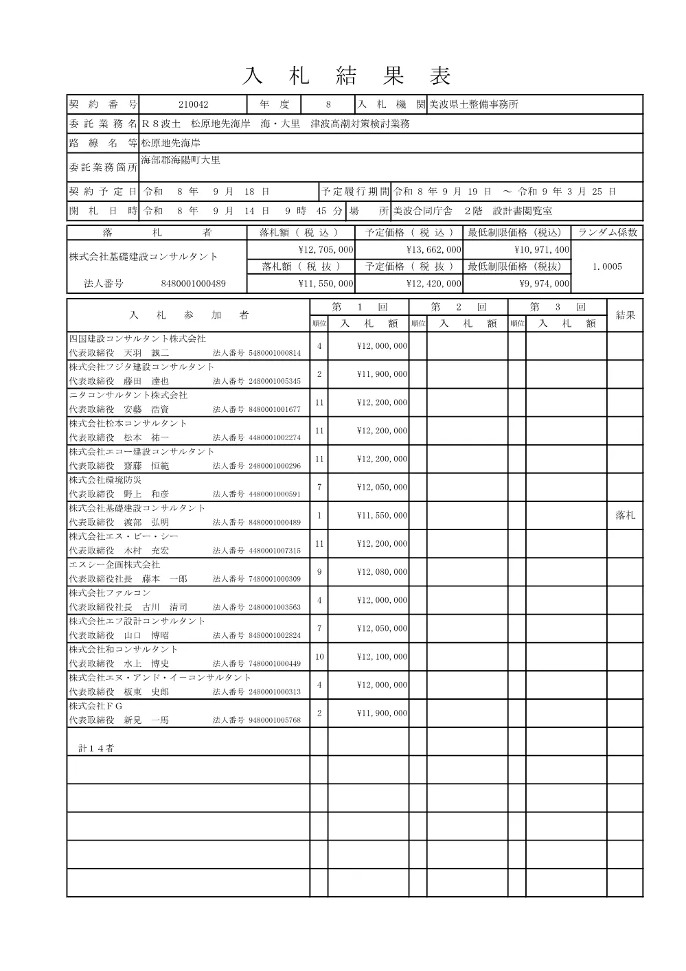 Ｒ８波土 松原地先海岸 海・大里 津波高潮対策検討業務 入札結果表.pdf 1ページ目のプレビュー