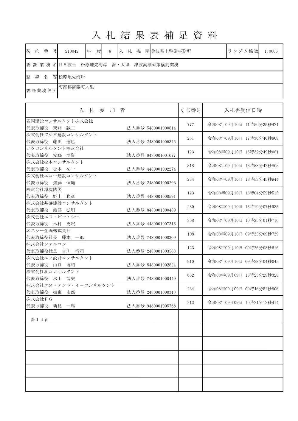 Ｒ８波土 松原地先海岸 海・大里 津波高潮対策検討業務 入札結果表補足資料.pdf 1ページ目のプレビュー