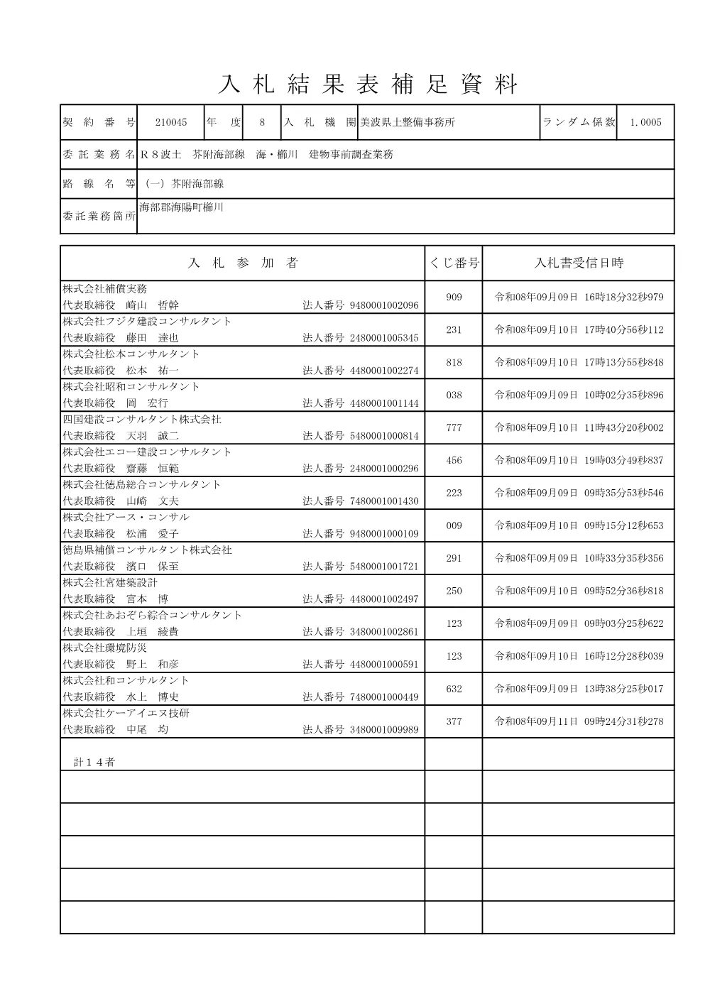 Ｒ８波土 芥附海部線 海・櫛川 建物事前調査業務 入札結果表補足資料.pdf 1ページ目のプレビュー