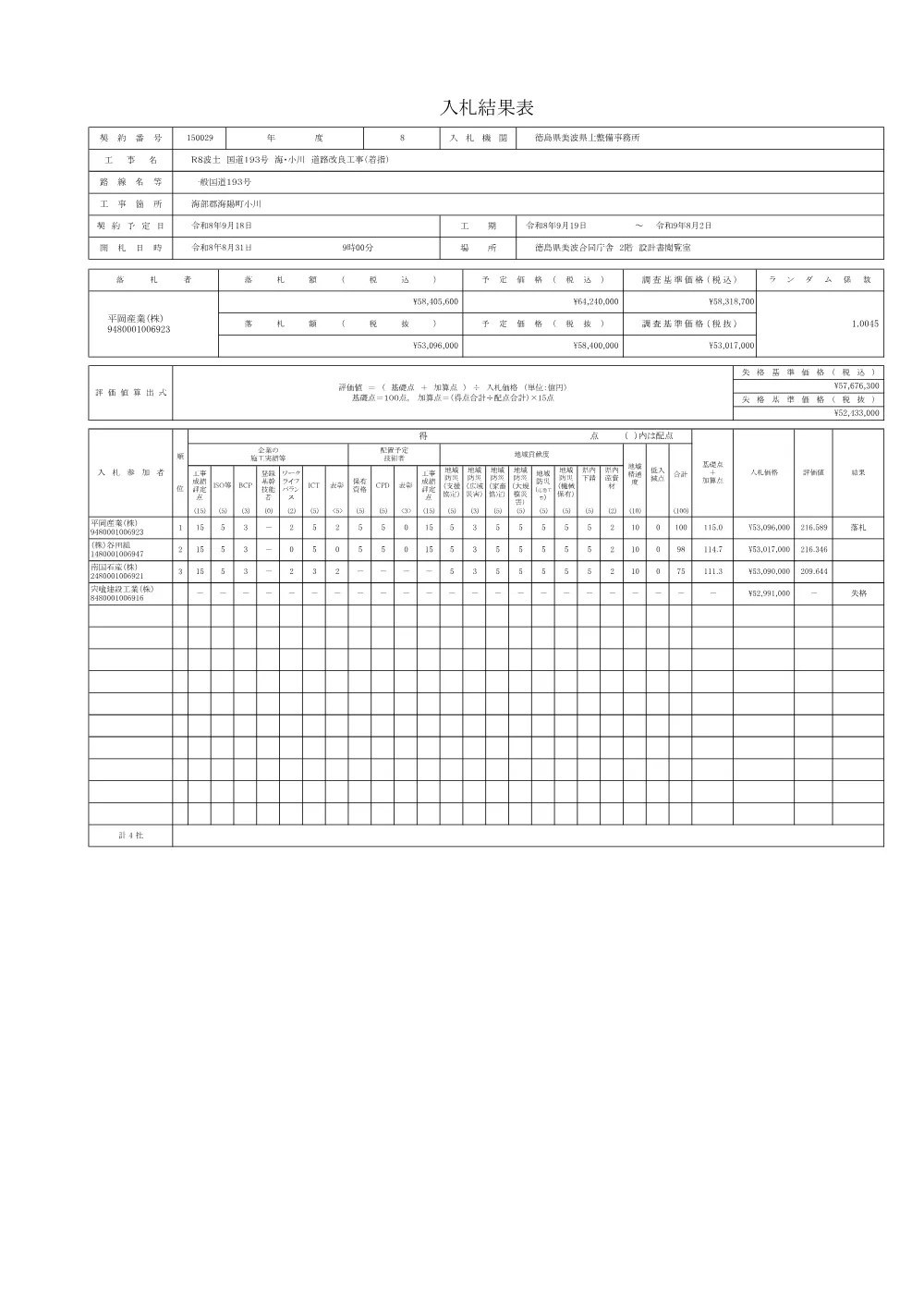 Ｒ８波土 国道１９３号 海・小川 道路改良工事（着指） 入札結果表.pdf 1ページ目のプレビュー