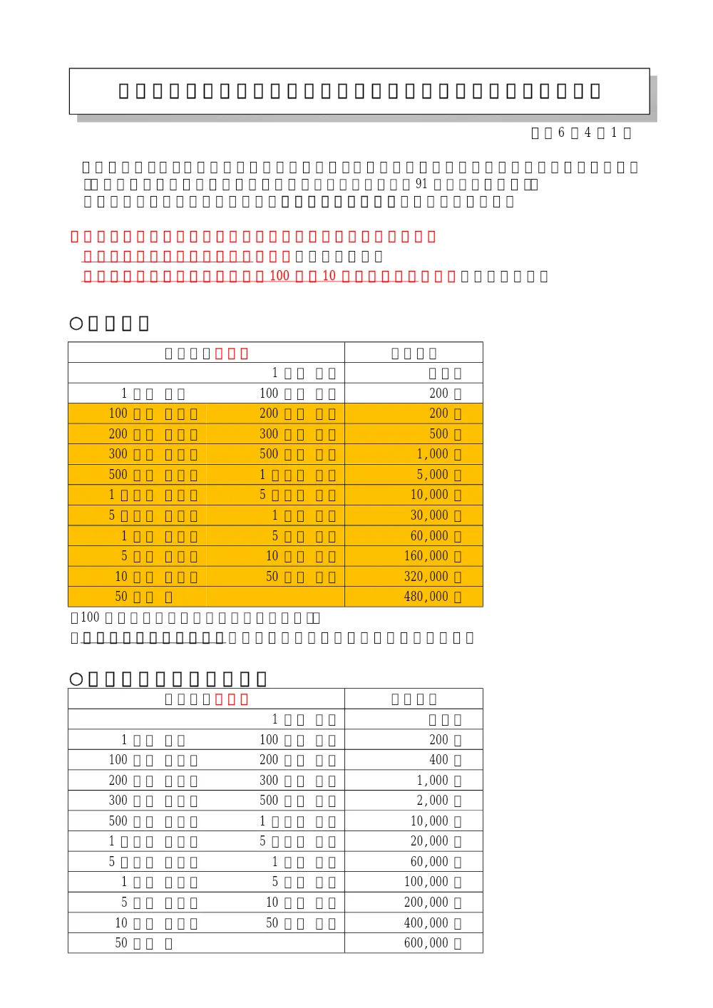 keiyakuhosyoukinninnsizeinituite.pdf 2ページ目のプレビュー