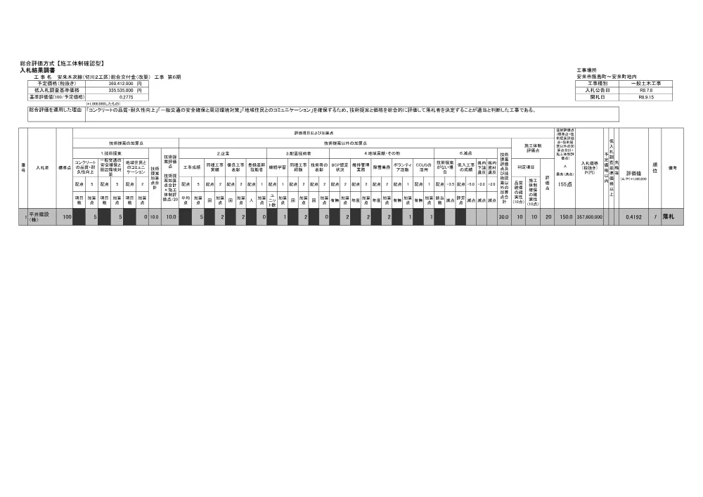 入札結果調書.pdf 1ページ目のプレビュー