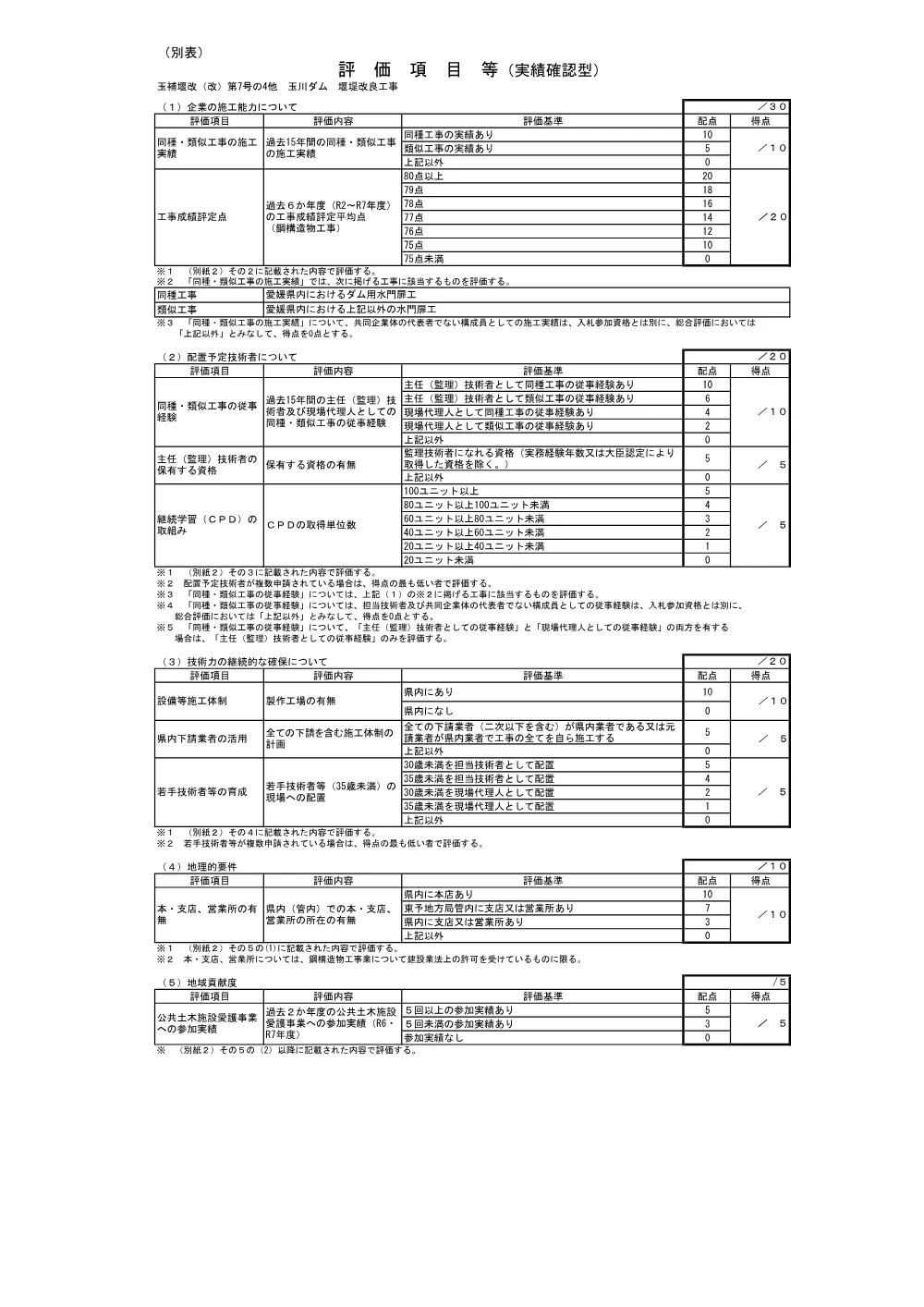 3800000511202026006500-07.pdf 1ページ目のプレビュー