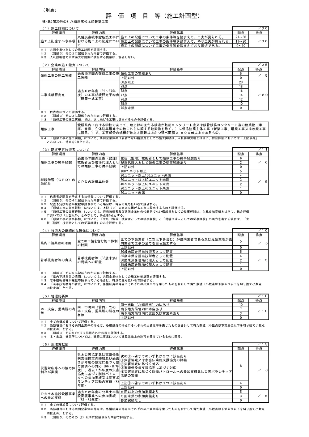 3800001102002026001400-06.pdf 1ページ目のプレビュー