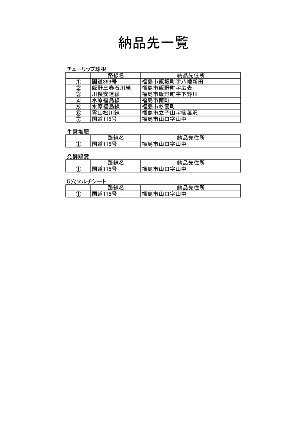 仕様書.pdf 3ページ目のプレビュー