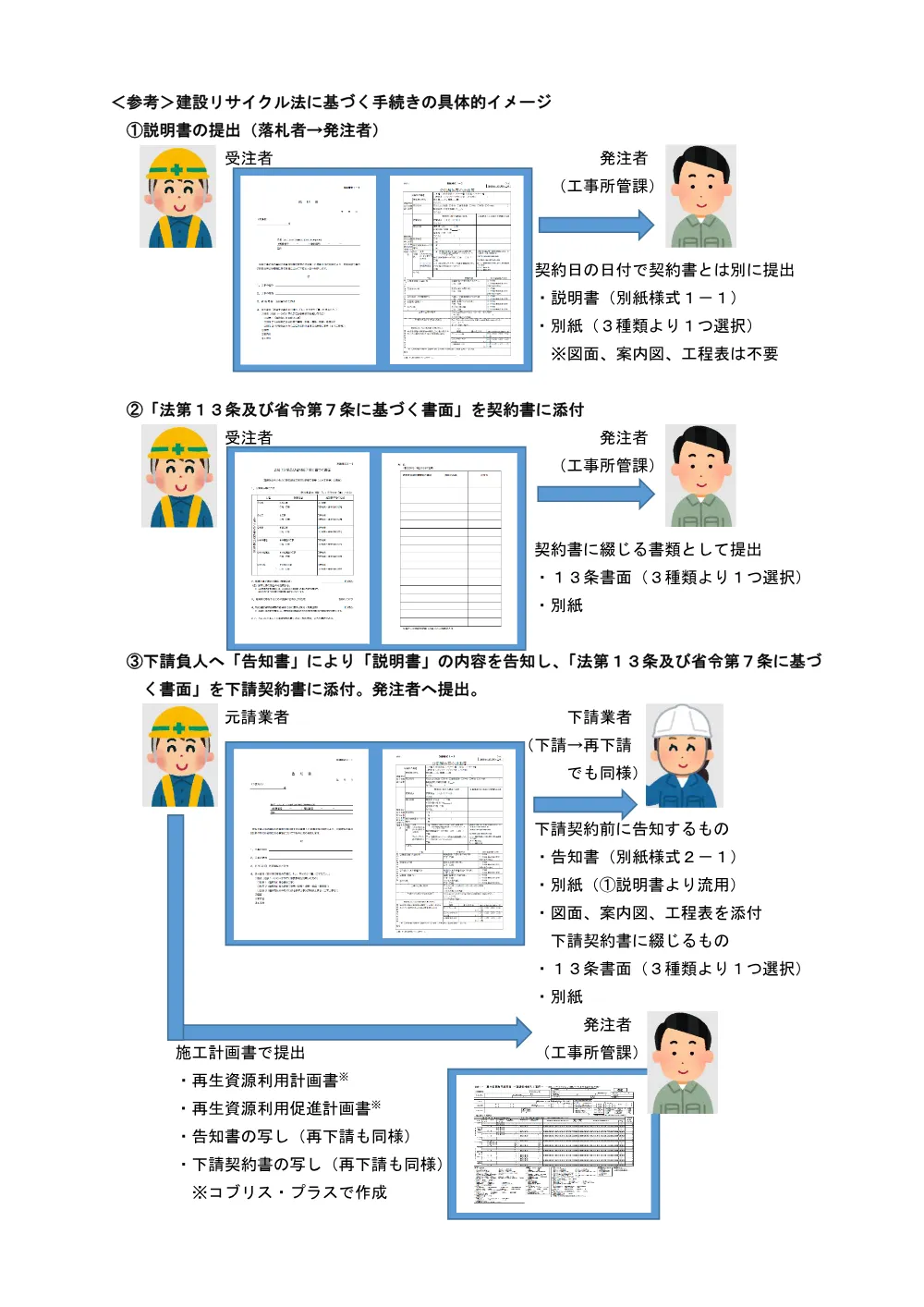 【工事契約を落札された方へ】建設リサイクル法に基づく手続きについて.pdf 2ページ目のプレビュー