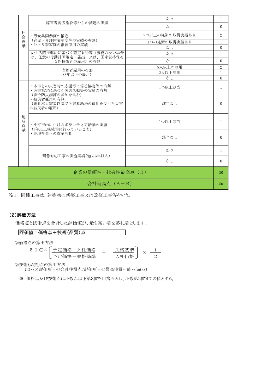 小平駅南口有料自転車駐車場改築工事落札者決定基準（PDF 235KB）.pdf 2ページ目のプレビュー