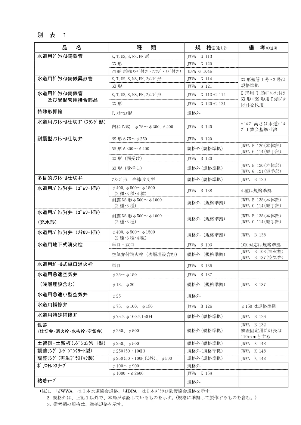 ０３ 購入仕様書.pdf 2ページ目のプレビュー