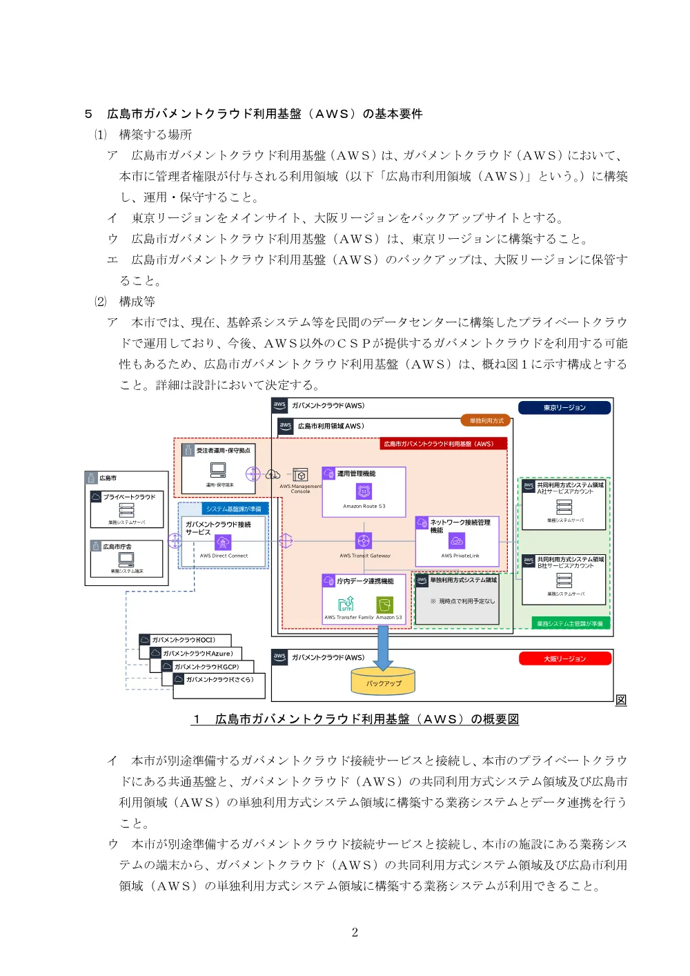 03_仕様書.pdf 2ページ目のプレビュー
