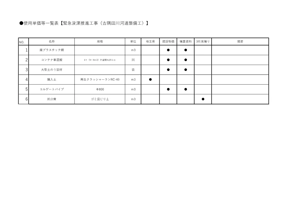 06_積算参考資料（古隅田川河道整備工）.pdf 3ページ目のプレビュー