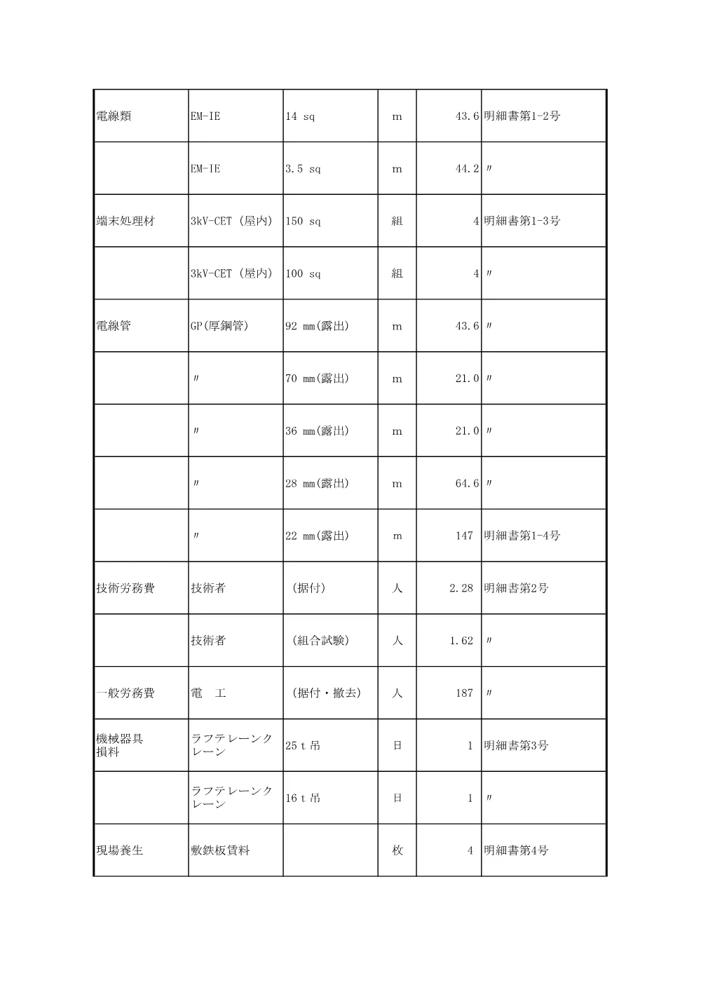 02_積算参考資料（026大改第662号）.pdf 3ページ目のプレビュー