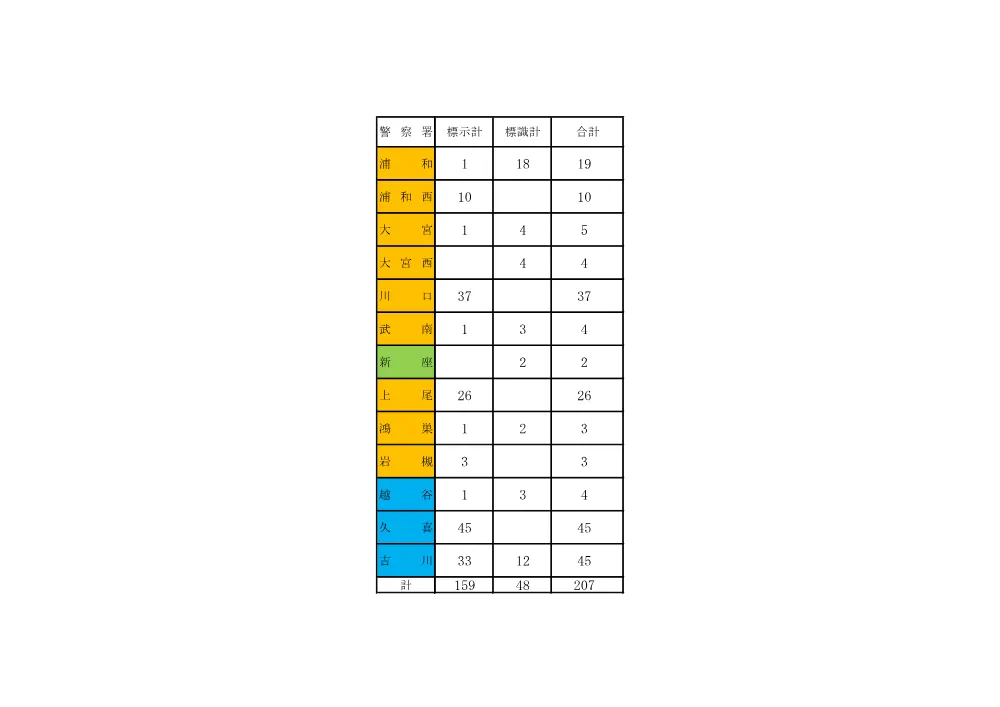２警察署別箇所一覧.pdf 3ページ目のプレビュー